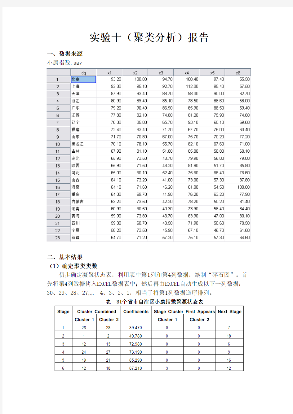 SPSS聚类分析实验报告