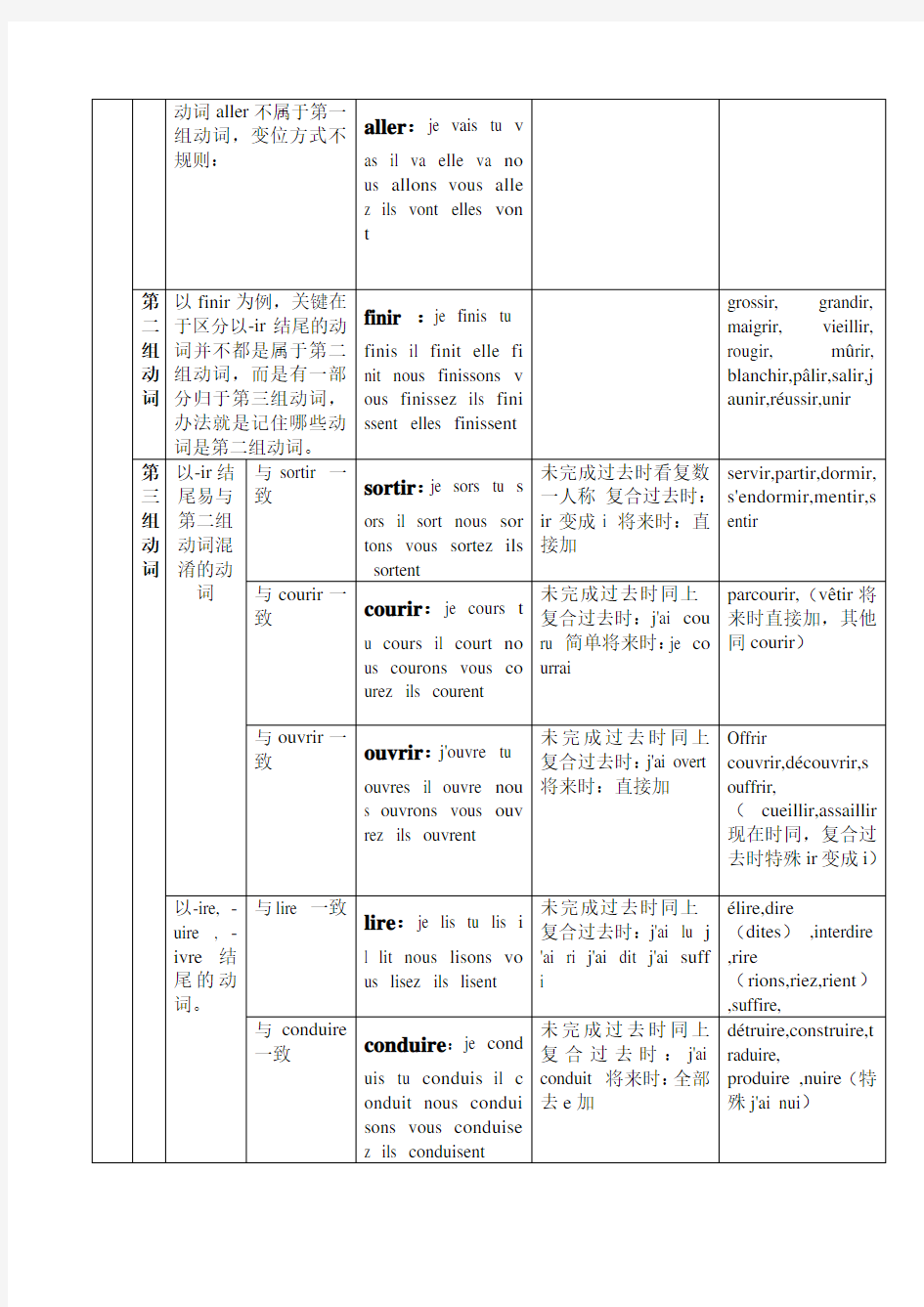 法语动词变位归纳总结表格