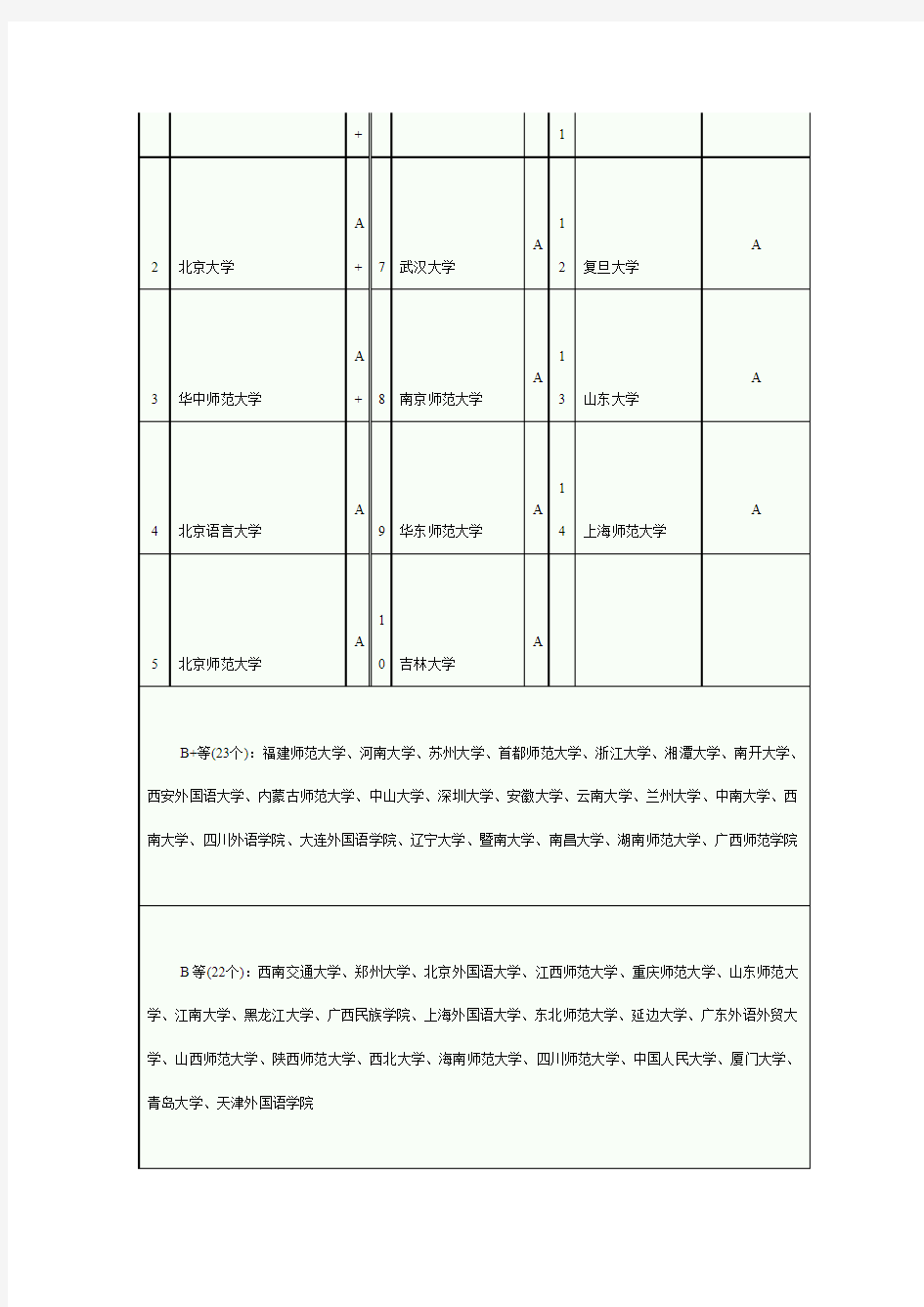 2011年同济大学比较文学与世界文学考研真题