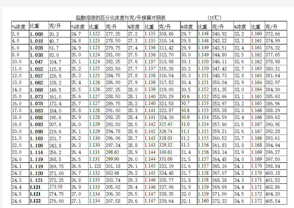 盐酸浓度对照表