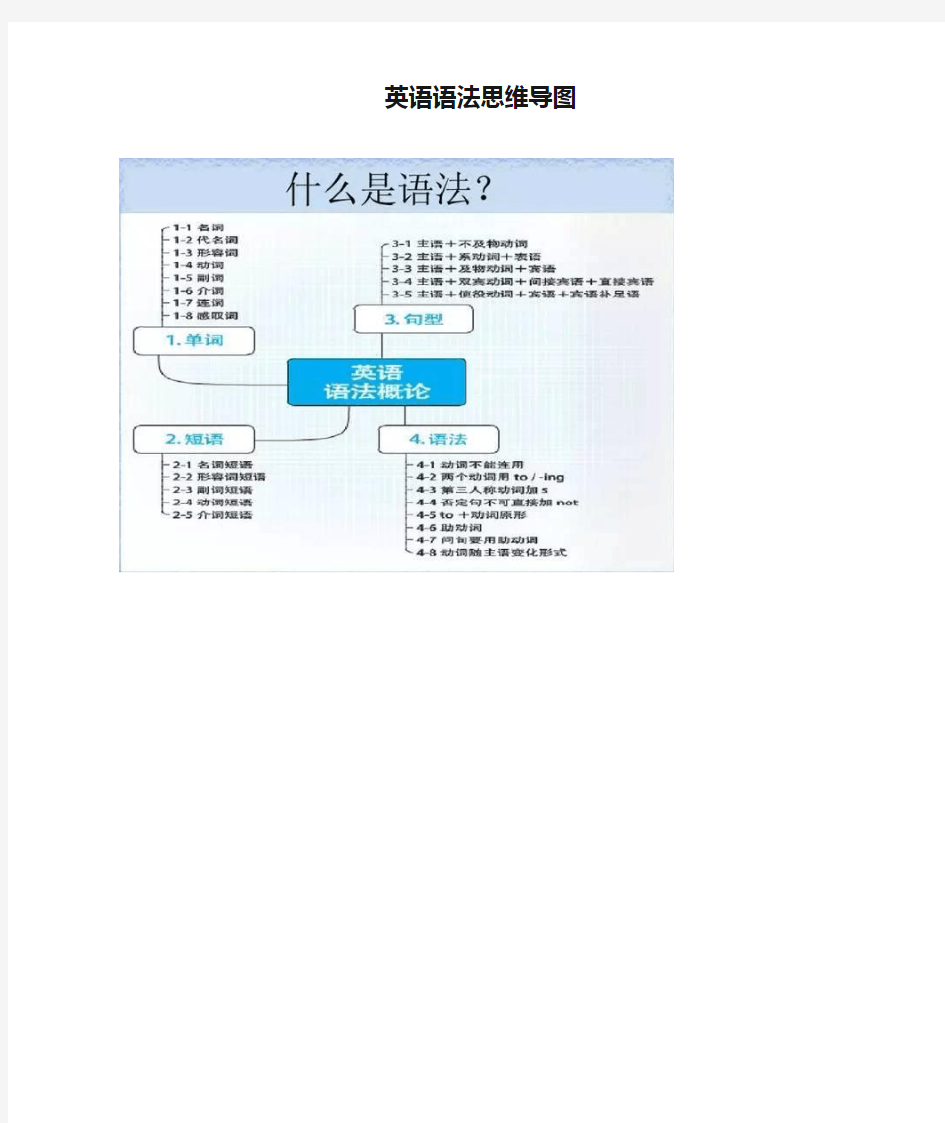 英语语法思维导图