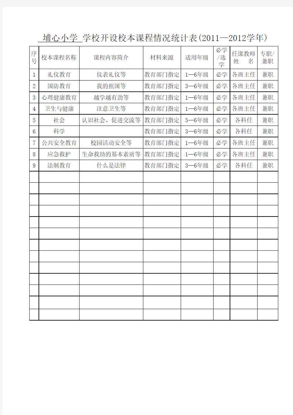 学校开设校本课程情况统计表