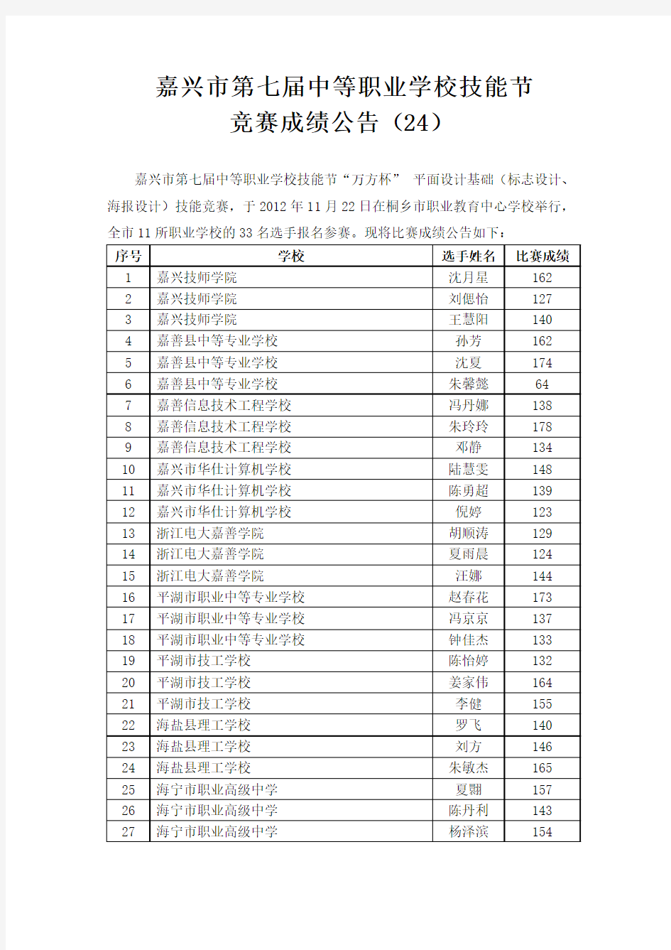 项目13-3：平面设计基础(标志设计、海报设计)