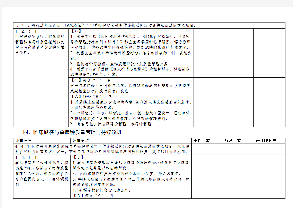 临床路径与单病种三级医院评审标准