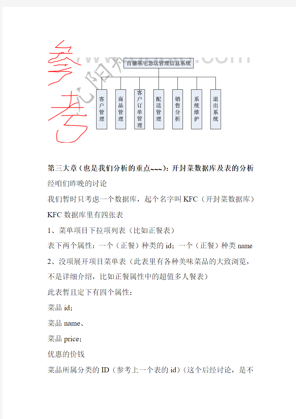 肯德基网上订餐数据库分析 2