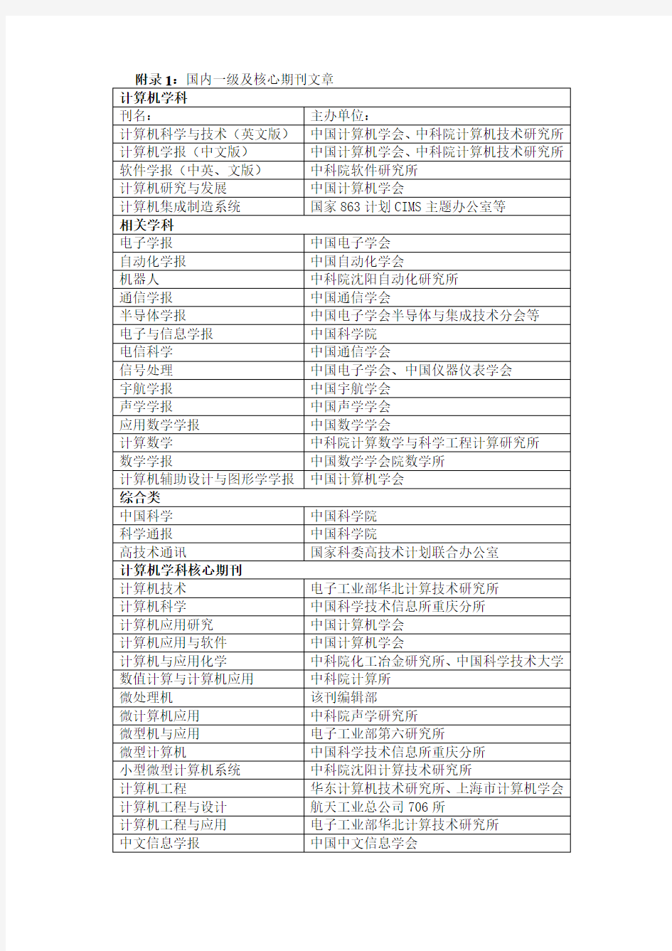 计算机类国内一级及核心期刊