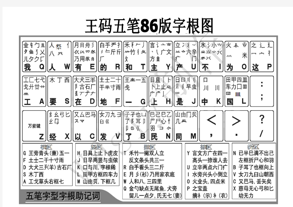 86版五笔字根图+五笔打字方法