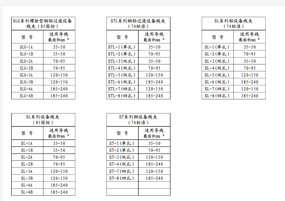 设备线夹实用规格