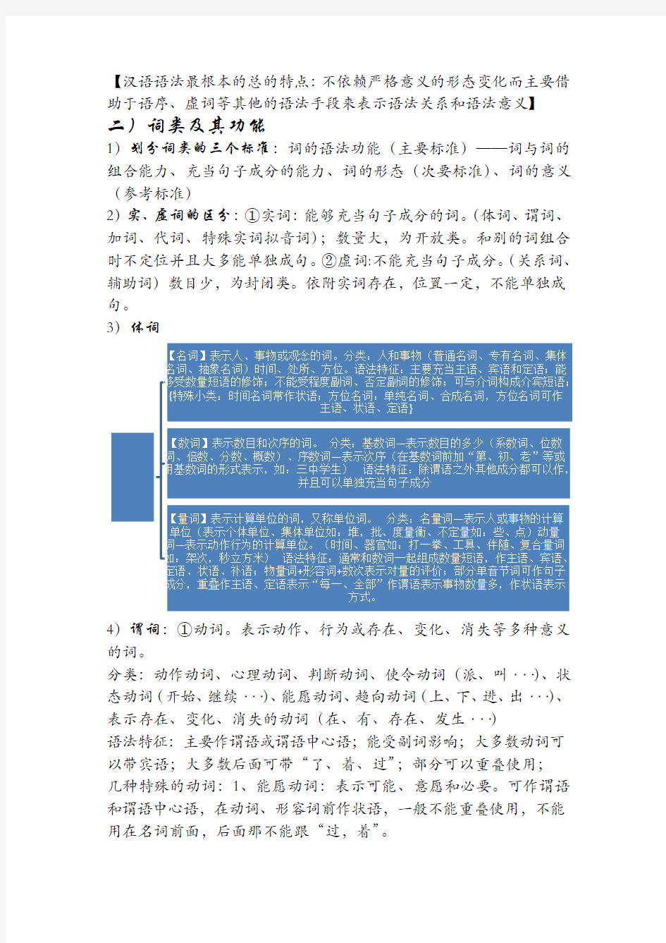 现代汉语复习重点--自己整理