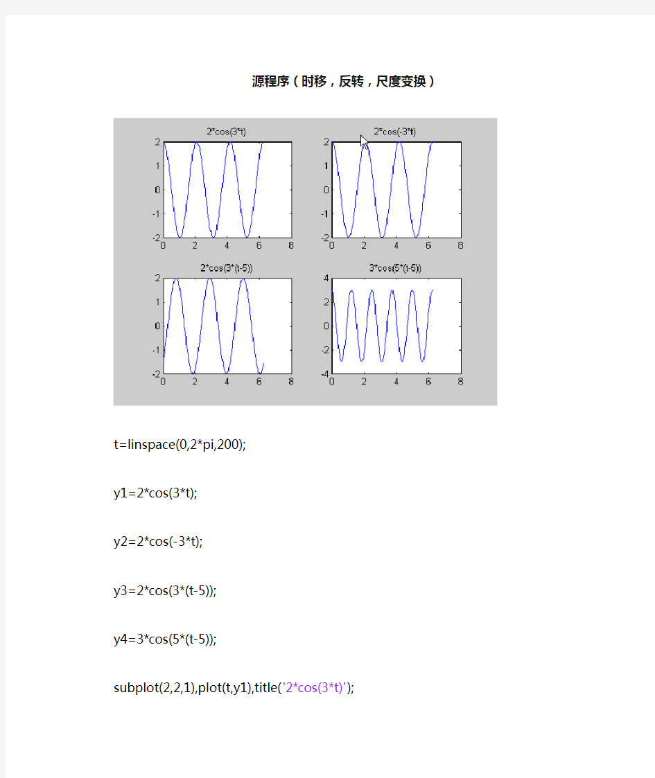 重庆大学信号与系统实验英文版(信号的平移、反转、尺度变换、傅里叶变换)