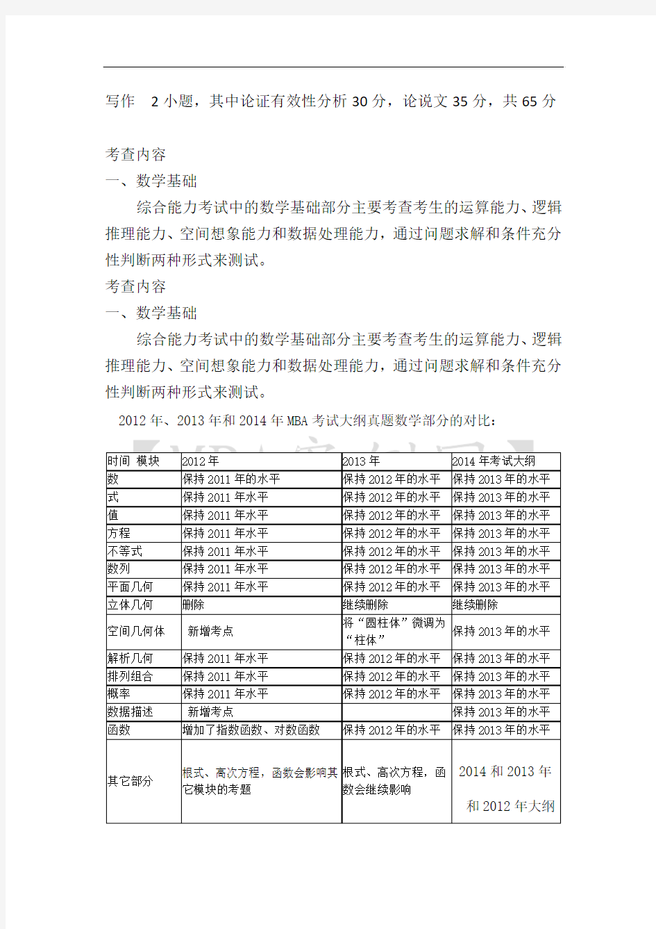 2014MBA考试大纲详细官方版(2014年MPA综合能力英语考试大纲)