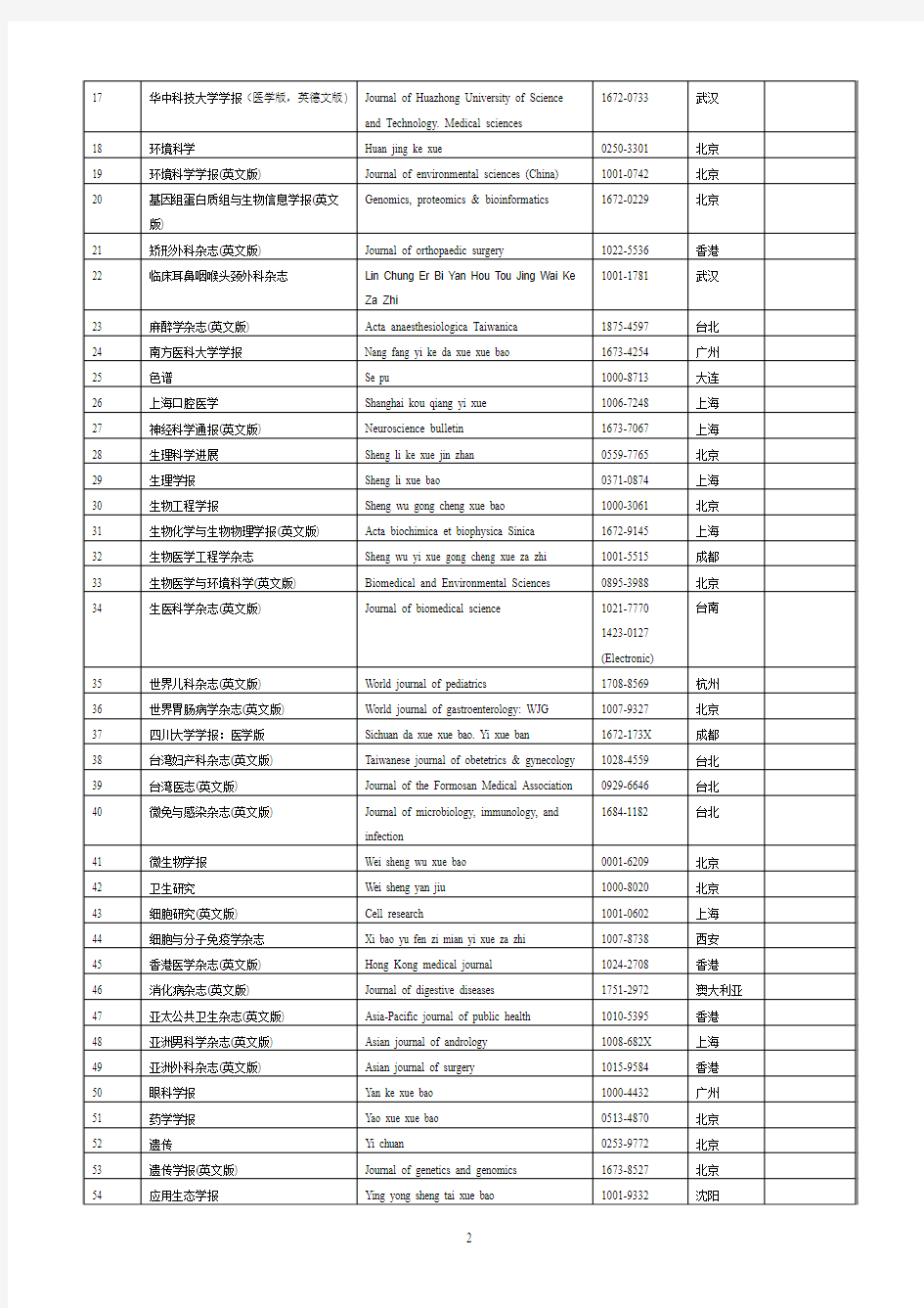 美国《医学索引》收录中国期刊名单
