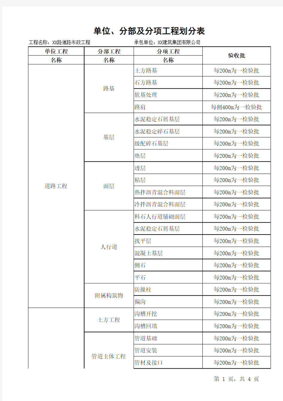 XX道路市政工程分部分项划分