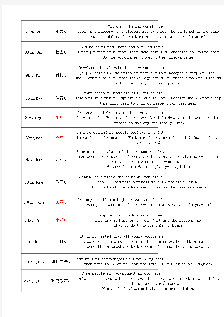 2015年IELTS 大作文考题