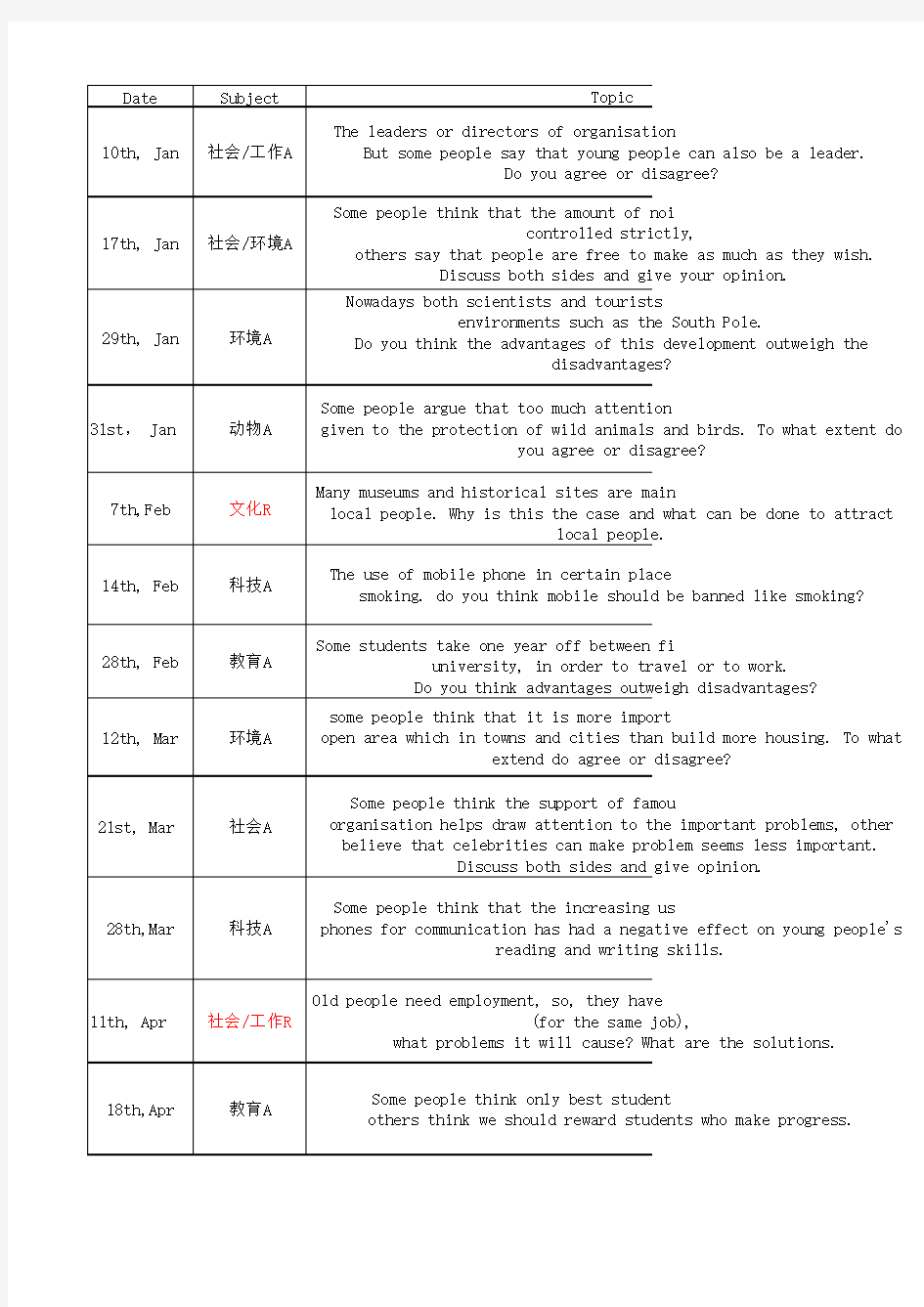 2015年IELTS 大作文考题