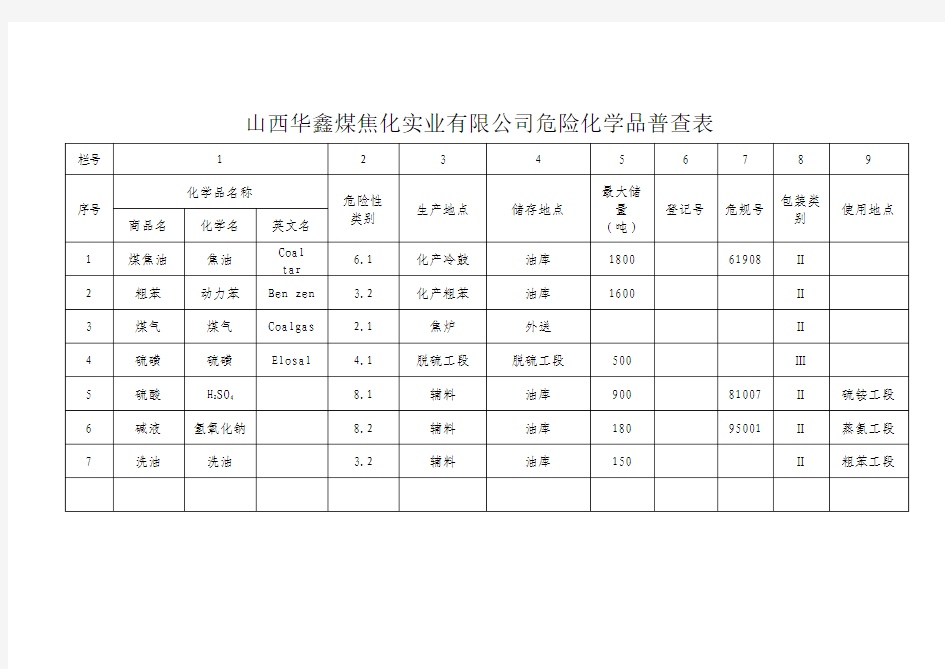 化学品普查登记表