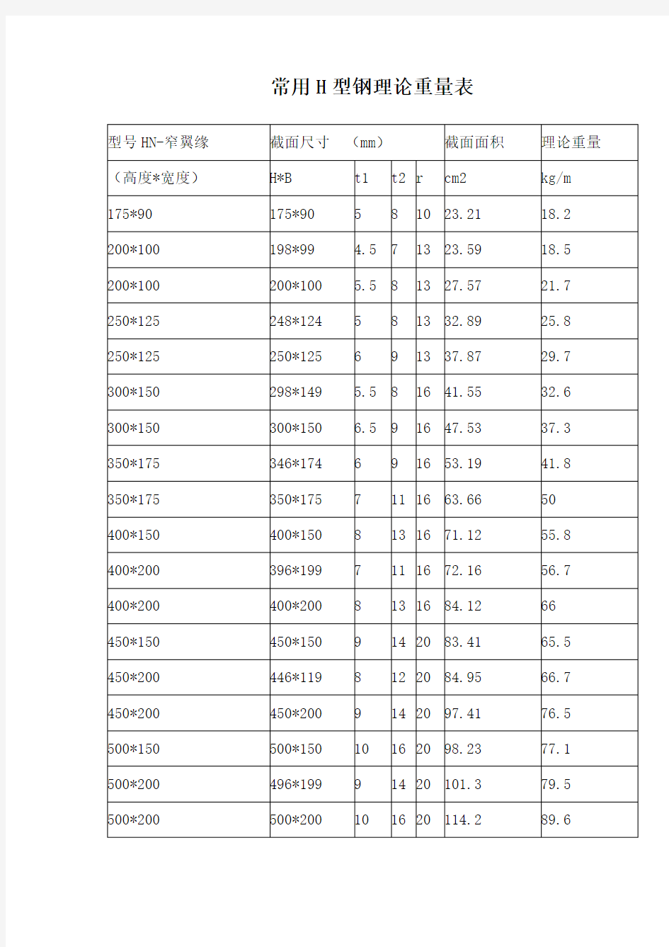 常用H型钢理论重量表