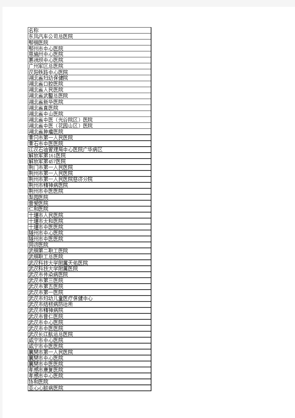 湖北等级医院明细