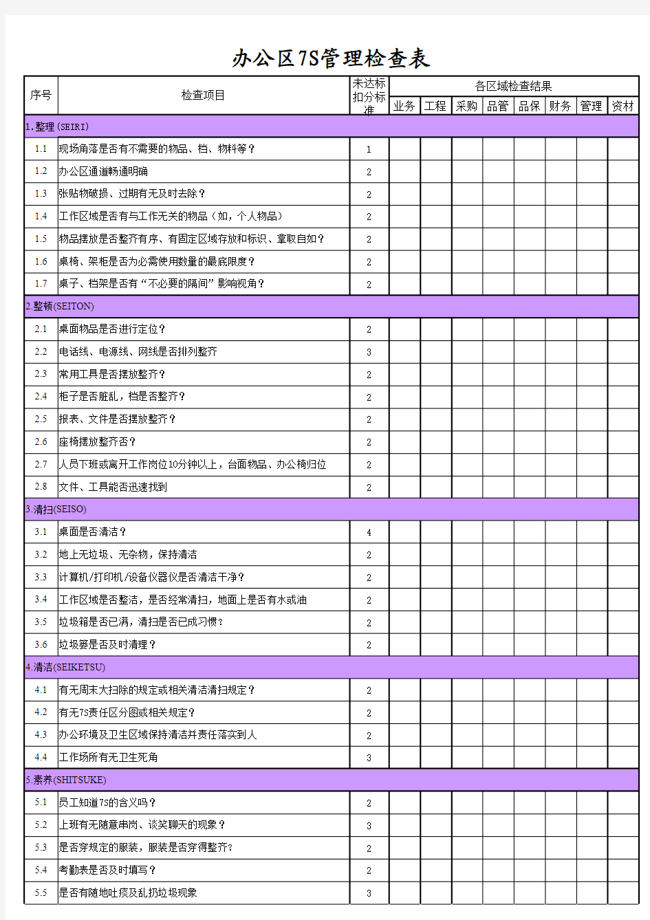 7S检查稽核表