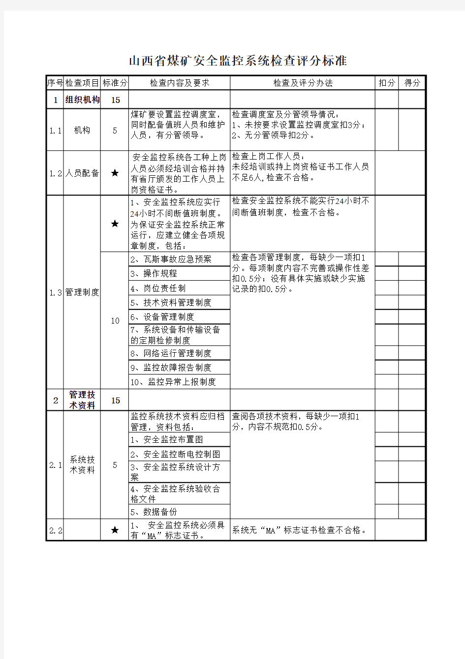 山西省煤矿安全监控系统检查评分标准