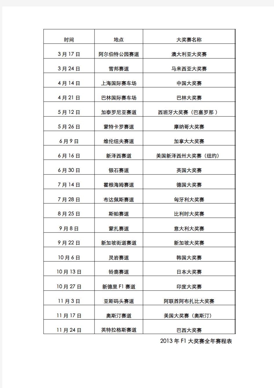 2013年F1大奖赛全年赛程表