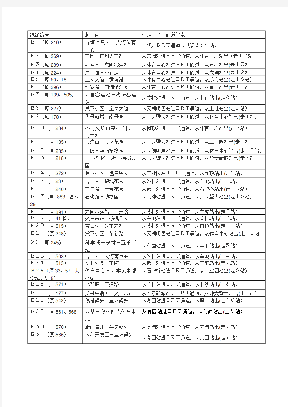 广州brt公交车所有线路一览表(30条+1)