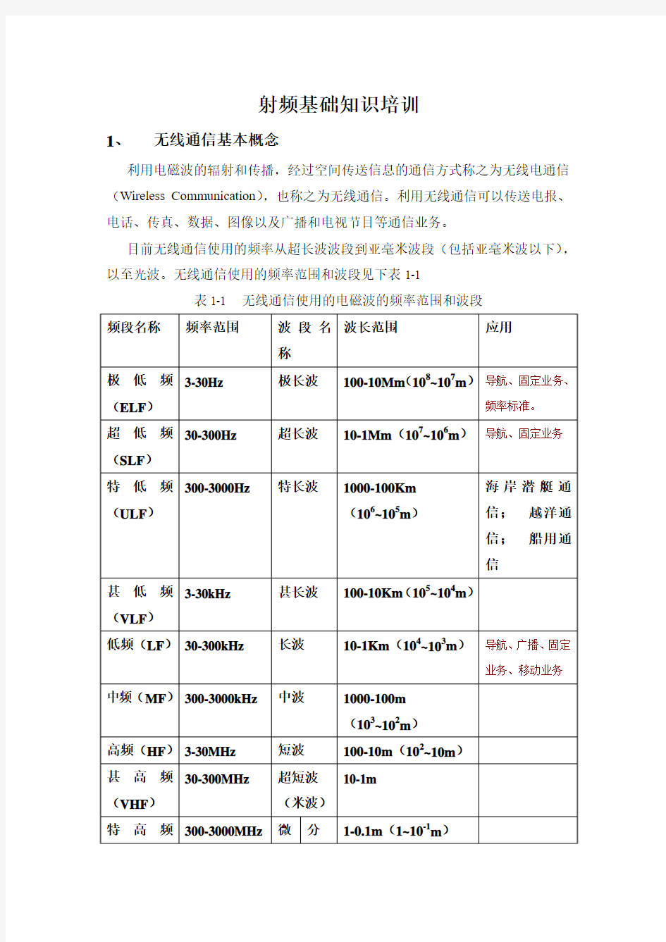 射频基础知识培训