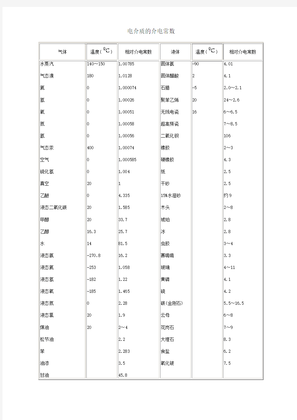 电介质的介电常数