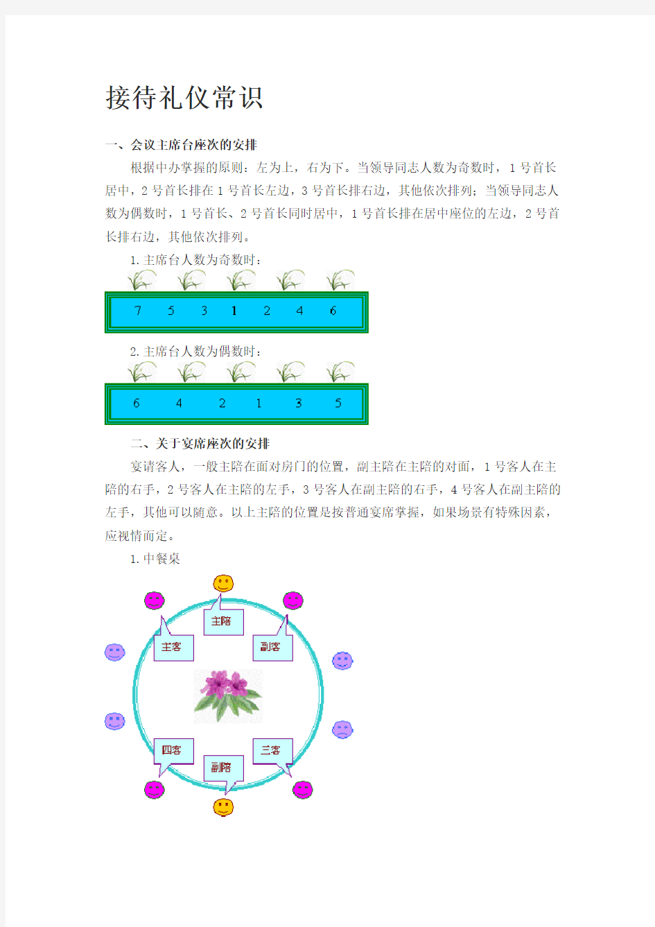 接待礼仪常识