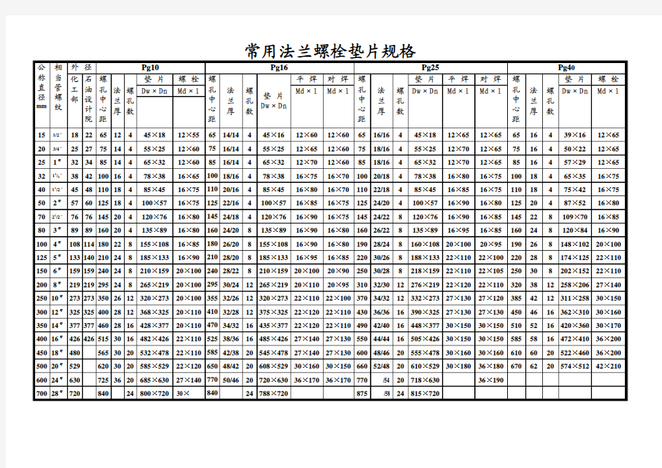 常用法兰螺栓垫片规格(2)