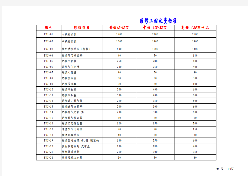 汽车修理厂工时收费标准2