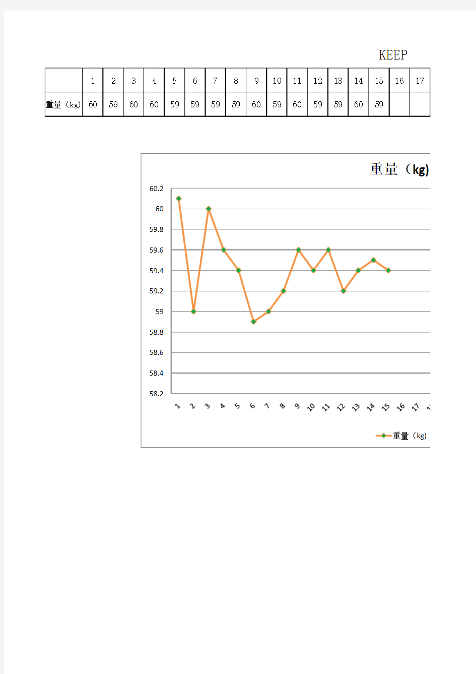 减肥月记录表