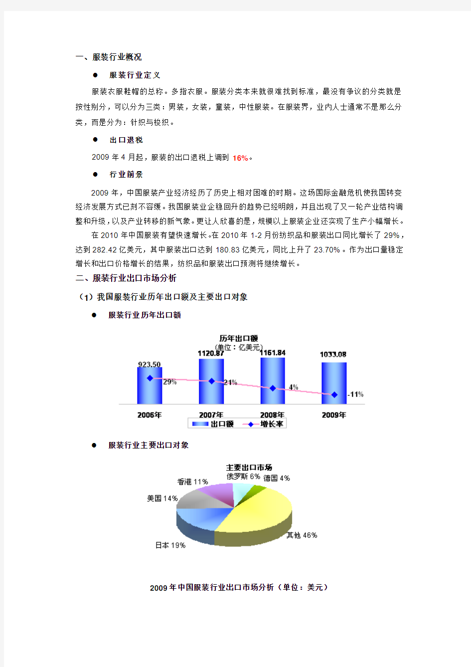 服装行业出口市场分析