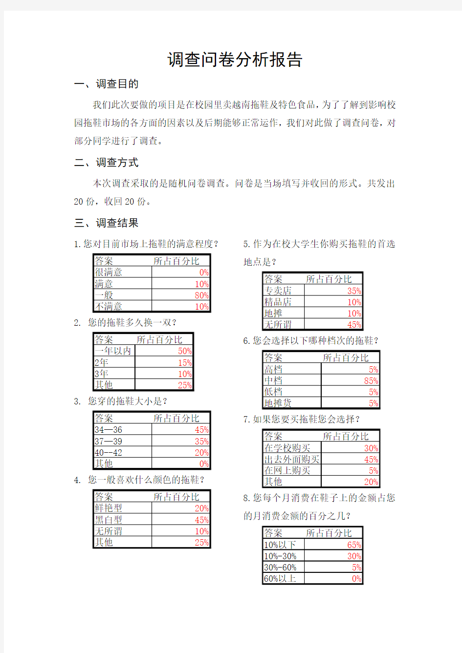 调查问卷数据分析报告