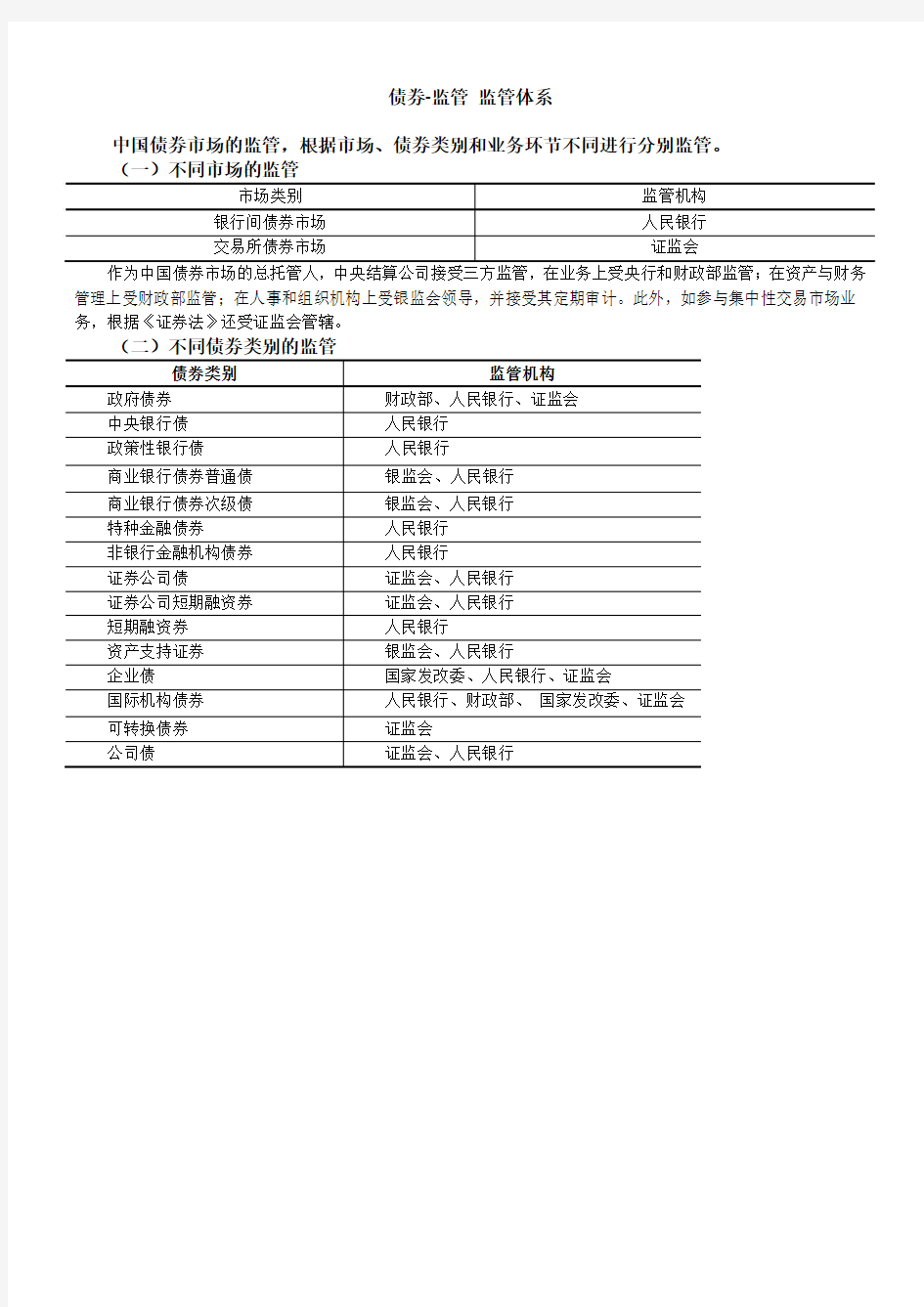 中国债券市场的监管体系