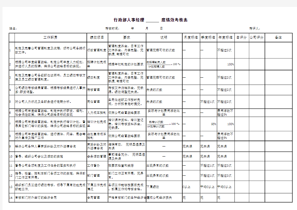 行政人事部绩效考核标准