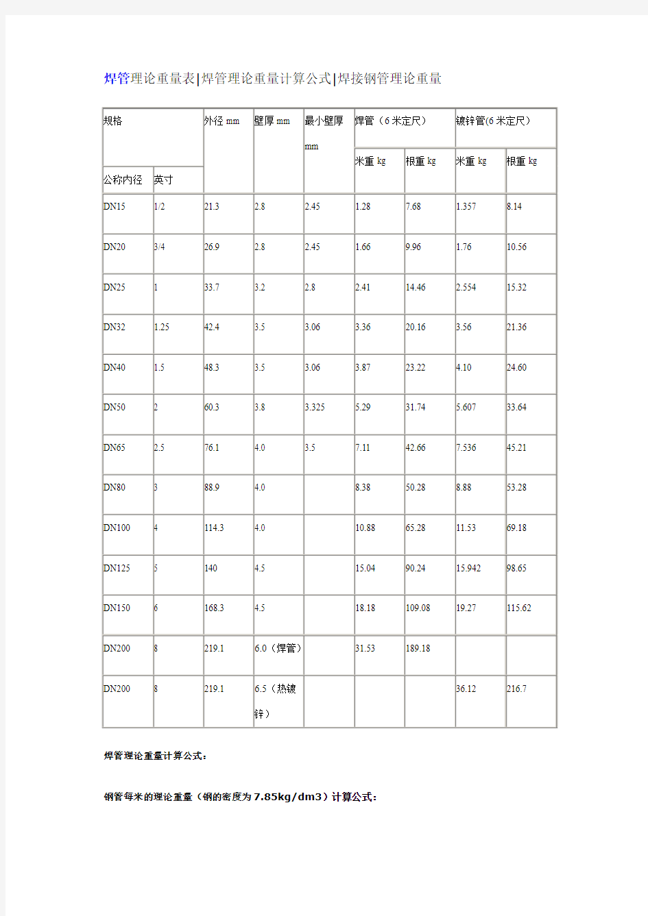焊管理论重量表[1]
