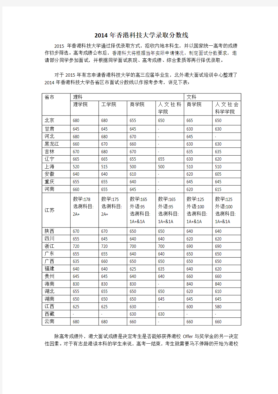 素材-2014年香港科技大学录取分数线