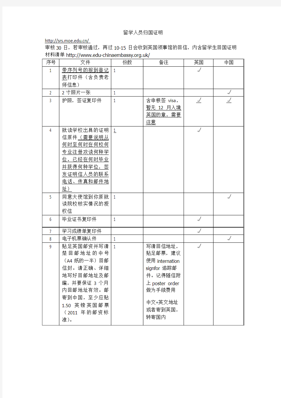 留学人员归国证明+学历认证流程