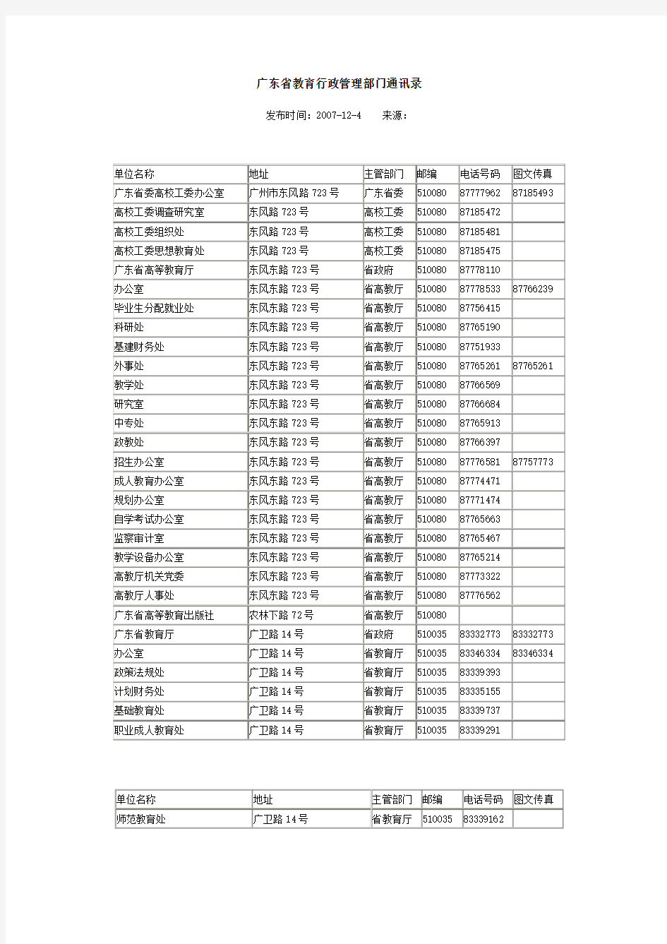 广东省教育行政管理部门通讯录