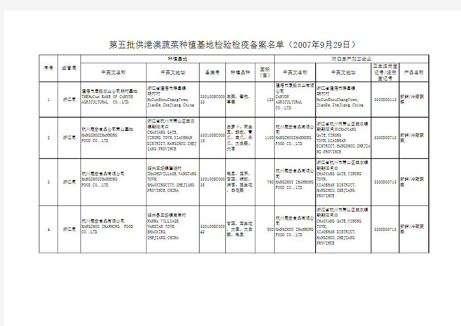 第五批供港澳蔬菜种植基地