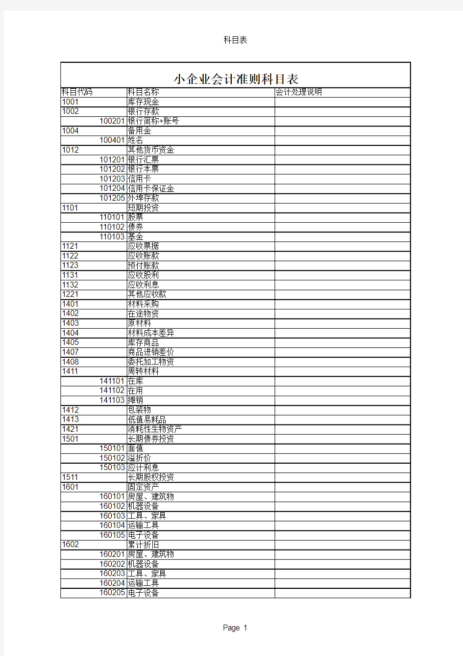 小企业会计准则科目表(带明细科目)