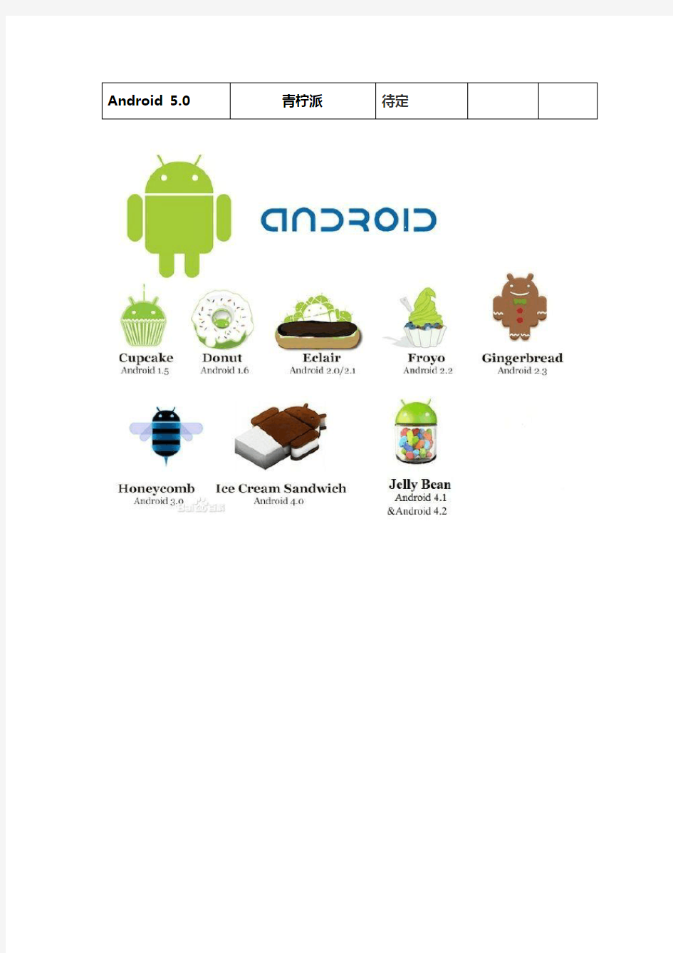 Android系统各版本及代号汇总