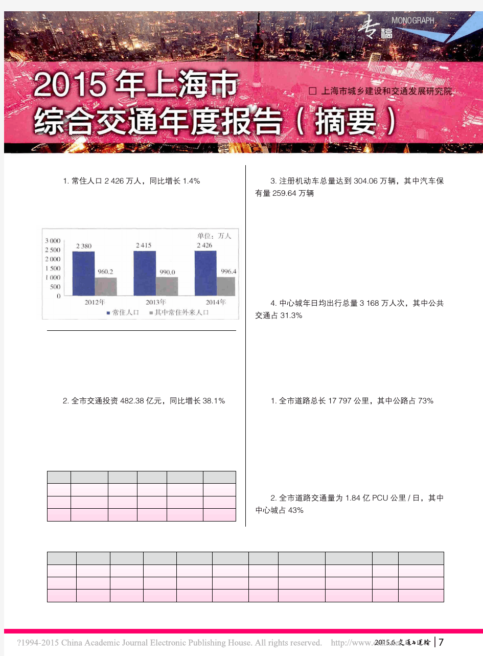 2015年上海市综合交通年度报告_摘要_