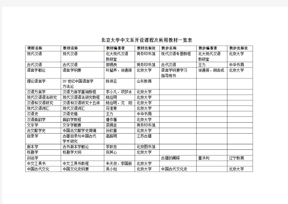北京大学中文系课程及所用教材一览表