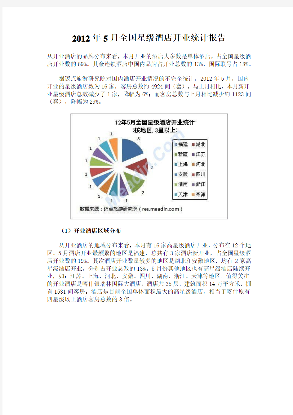 2012年5月全国星级酒店开业统计报告