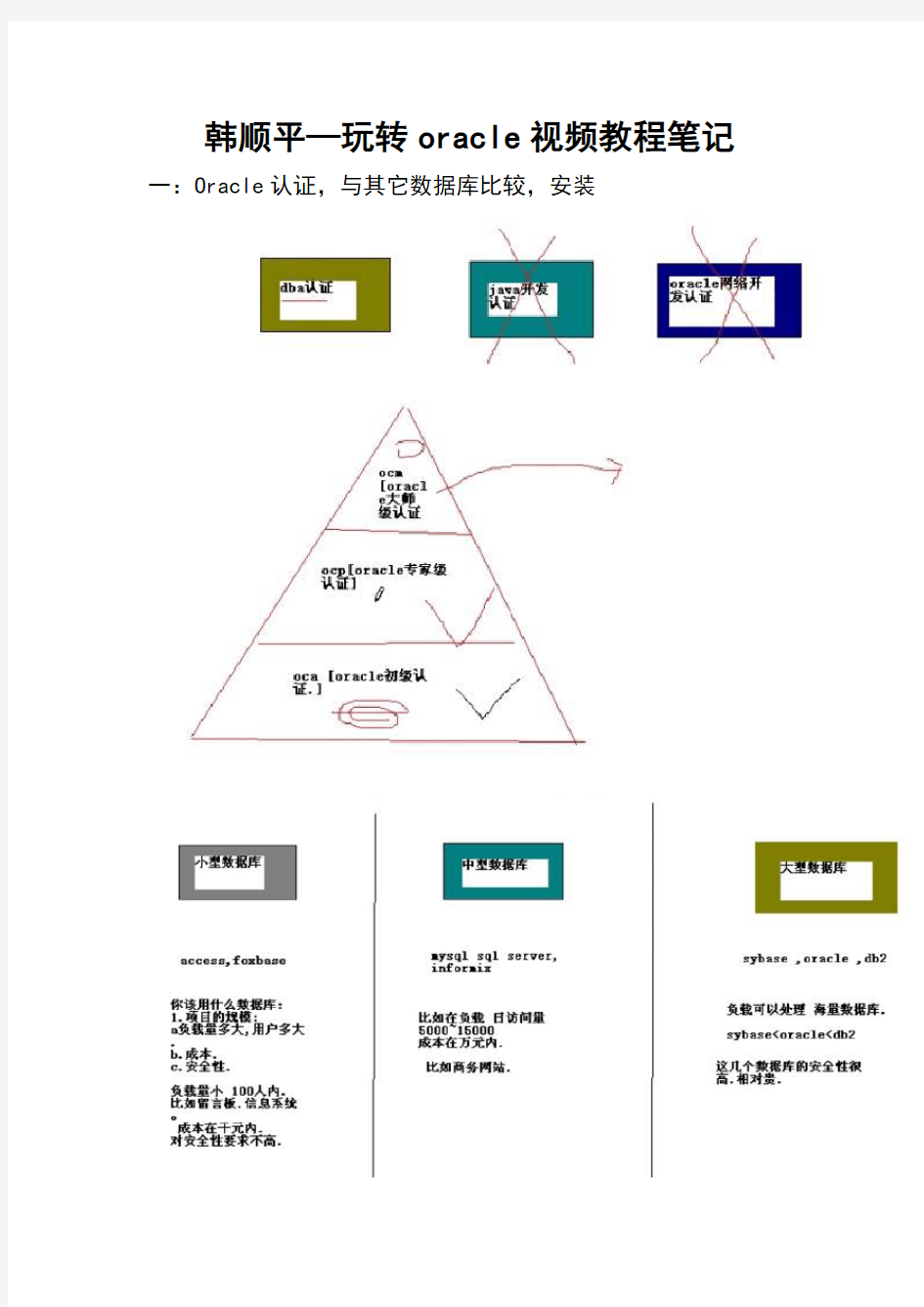 oracle10g教程从入门到精通