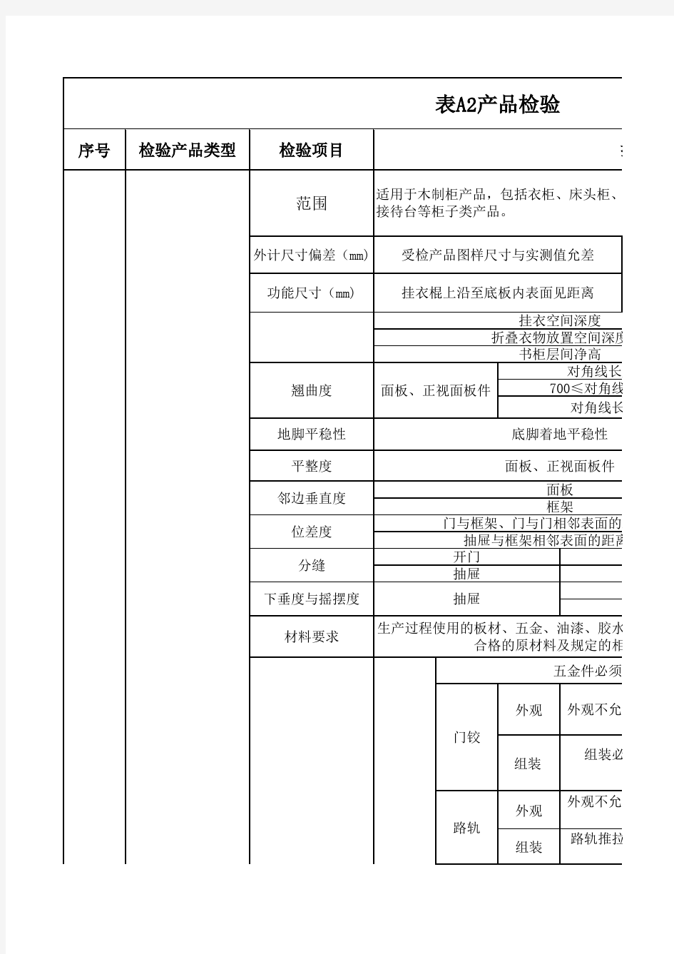 固装家具检验标准