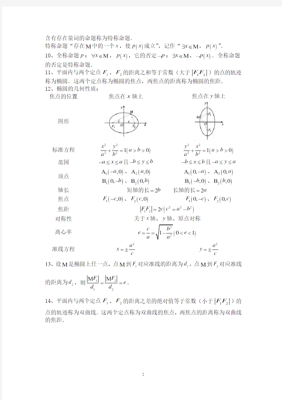 高二数学选修2-1知识点总结(精华版)