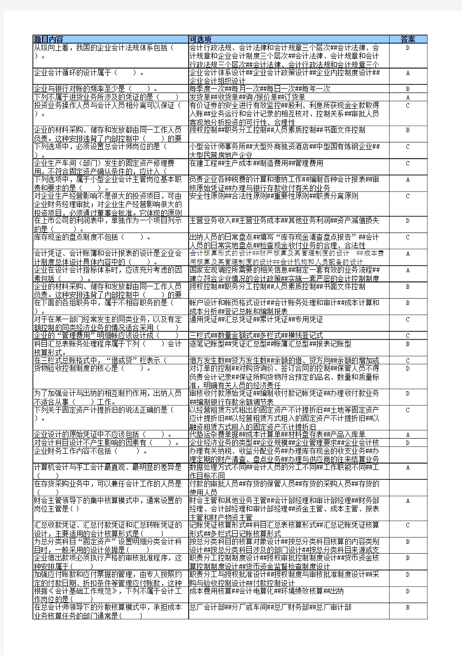 《会计制度设计》试题及答案